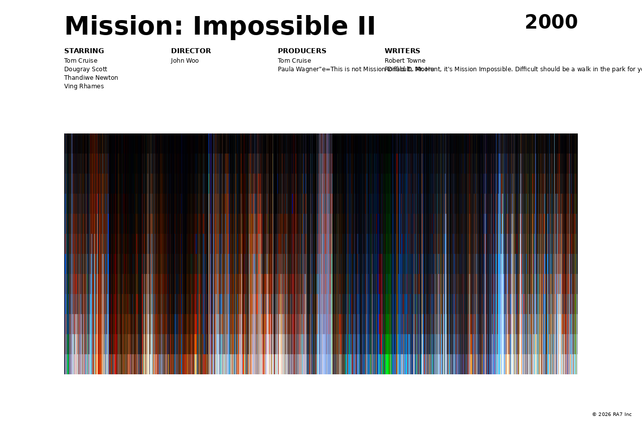 Poster preview for Mission: Impossible II